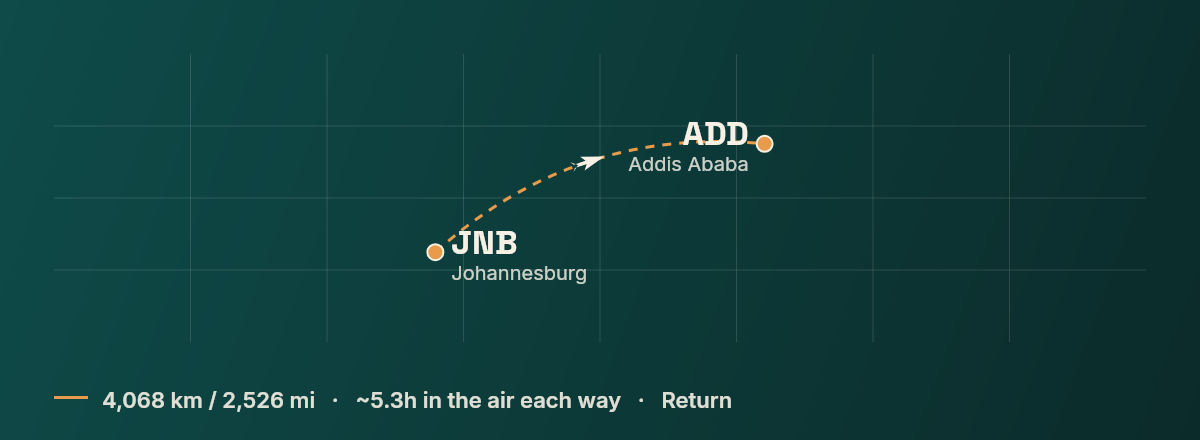 Johannesburg to Addis Ababa route map