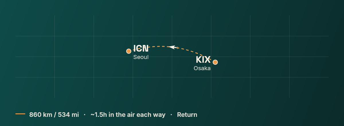 Osaka to Seoul route map