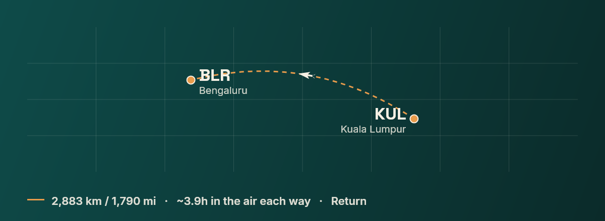 Kuala Lumpur to Bengaluru route map