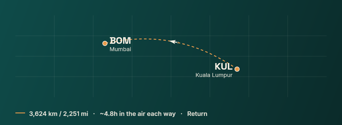 Kuala Lumpur to Mumbai route map