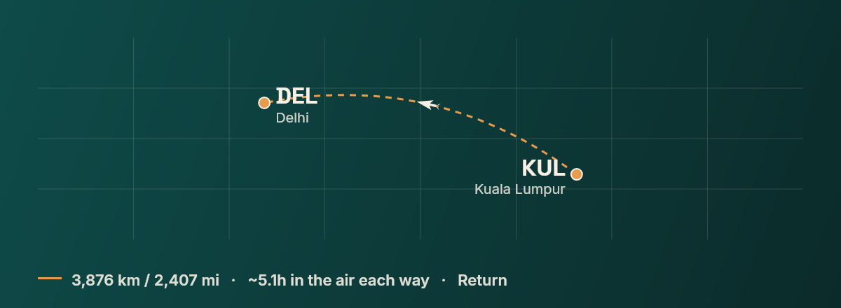 Kuala Lumpur to Delhi route map