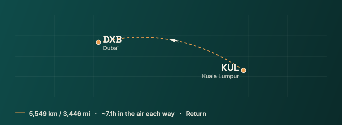 Kuala Lumpur to Dubai route map