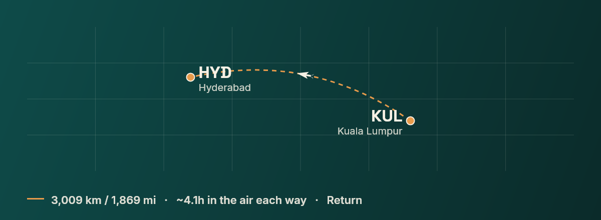 Kuala Lumpur to Hyderabad route map