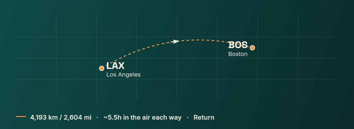 Los Angeles to Boston route map