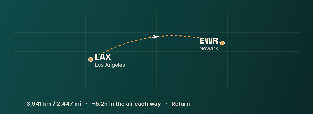 Los Angeles to Newark route map