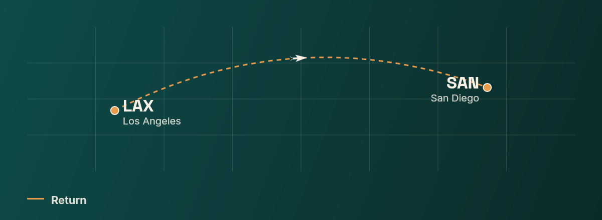 Los Angeles to San Diego route map