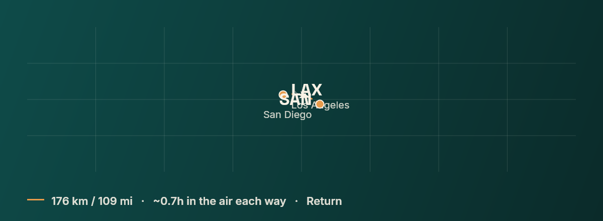 Los Angeles to San Diego route map