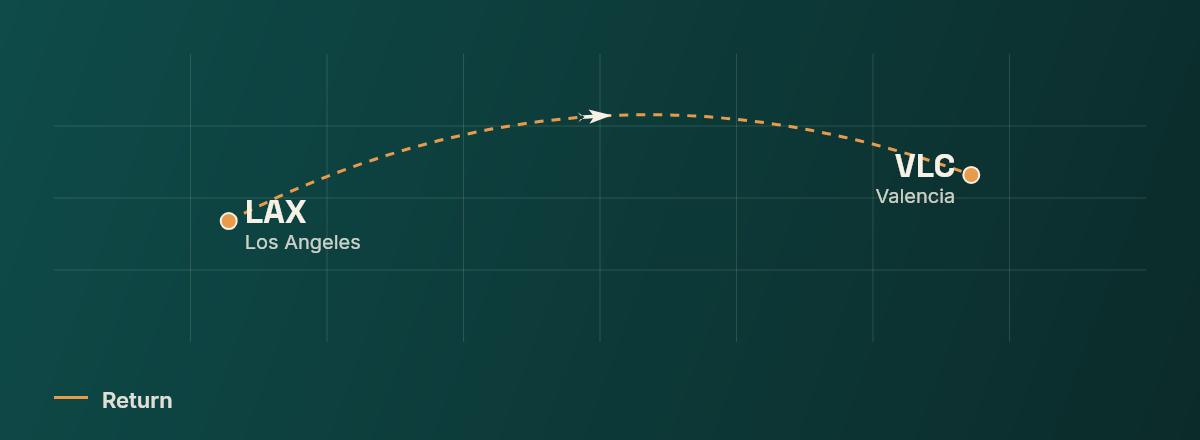 Los Angeles to Valencia route map