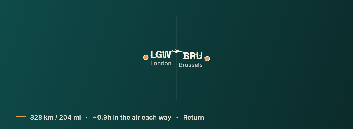 London to Brussels route map