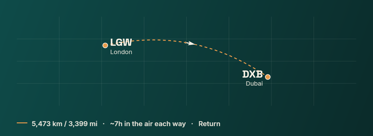 London to Dubai route map