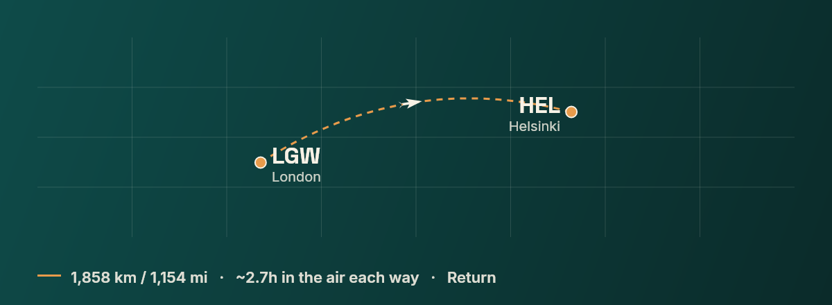 London to Helsinki route map