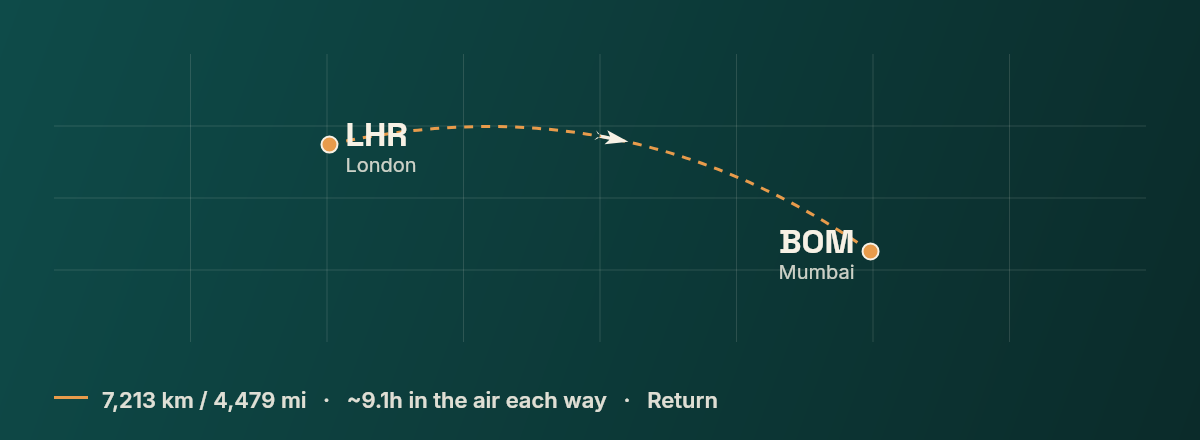London to Mumbai route map