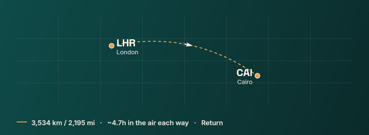 London to Cairo route map