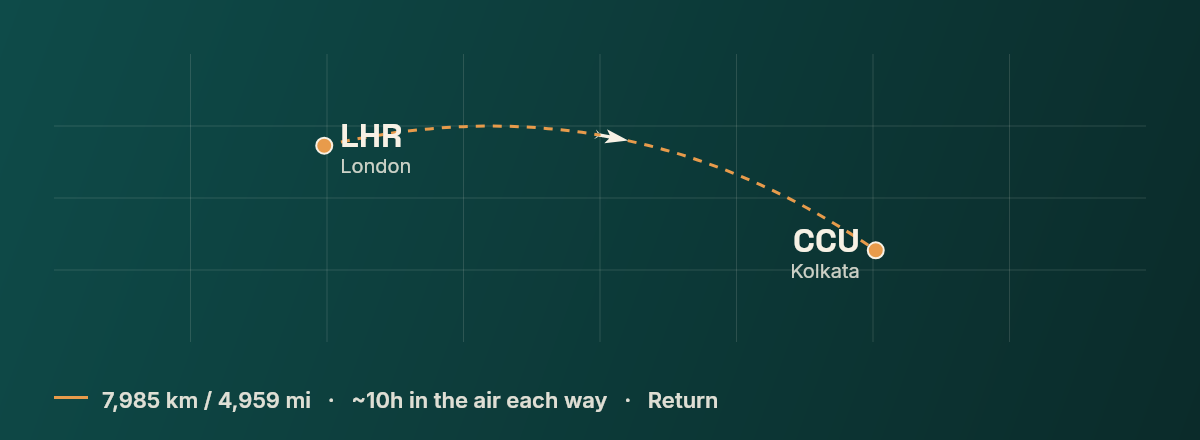 London to Kolkata route map
