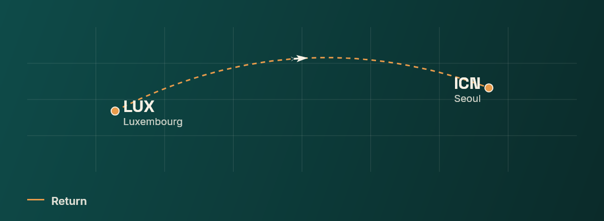 Luxembourg to Seoul route map