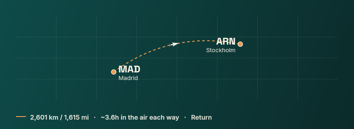 Madrid to Stockholm route map