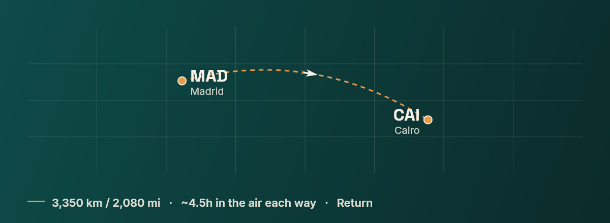 Madrid to Cairo route map