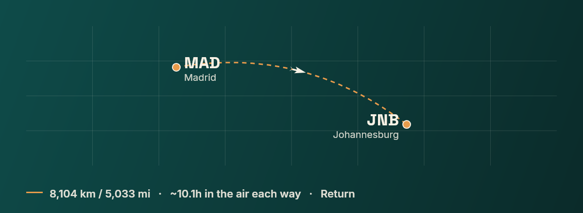 Madrid to Johannesburg route map