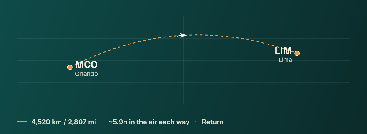 Orlando to Lima route map