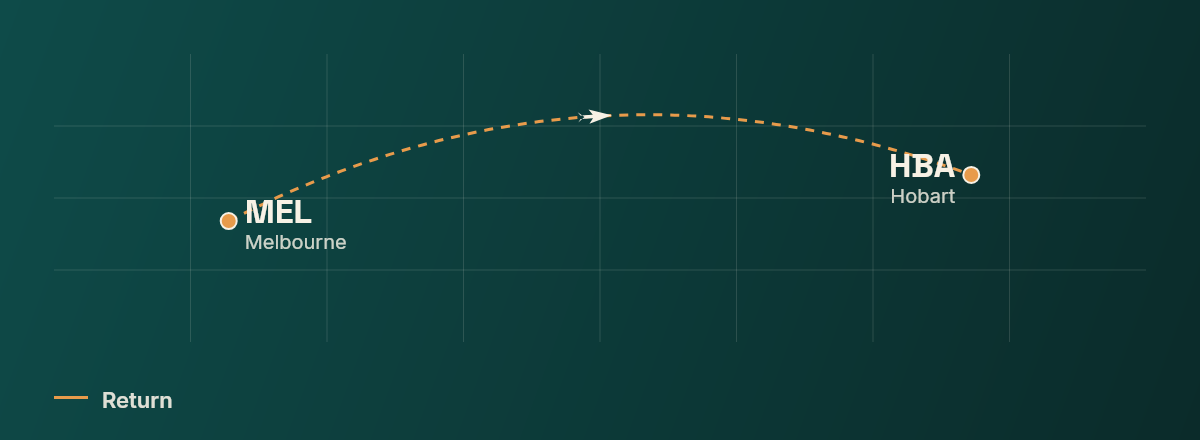 Melbourne to Hobart route map