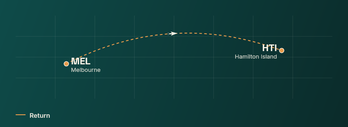 Melbourne to Hamilton Island route map