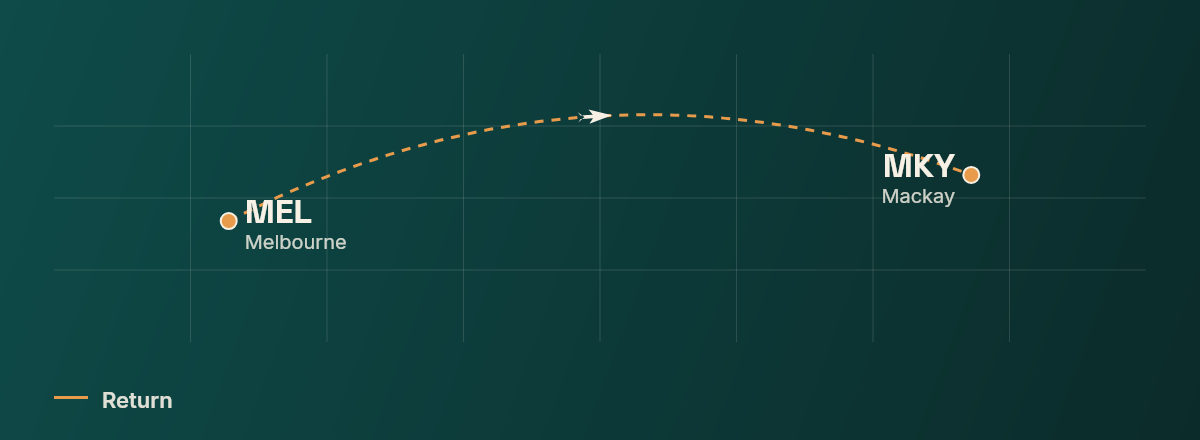 Melbourne to Mackay route map