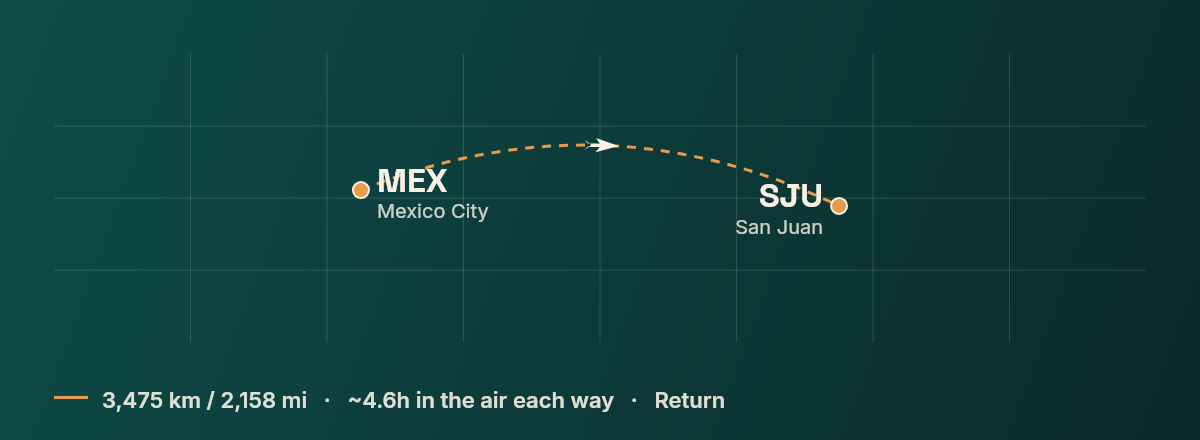 Mexico City to San Juan route map