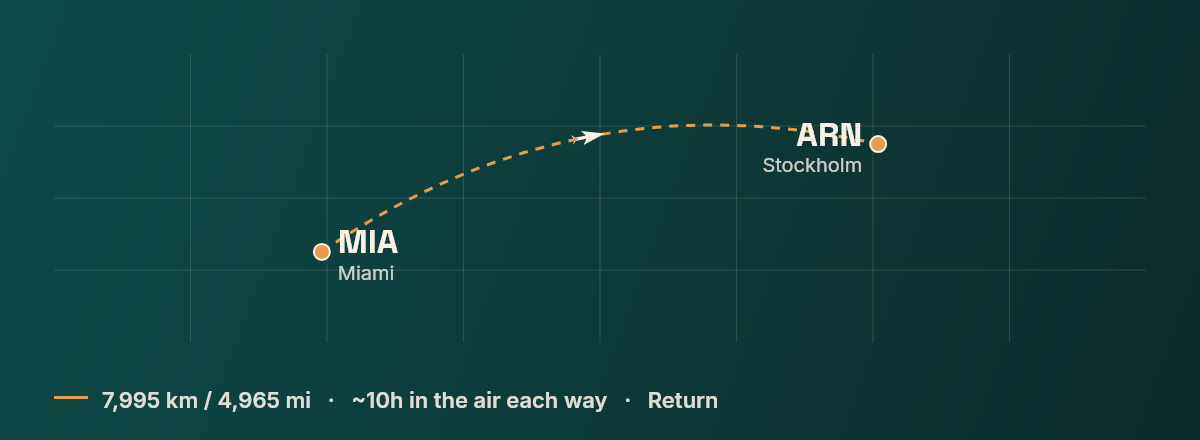 Miami to Stockholm route map