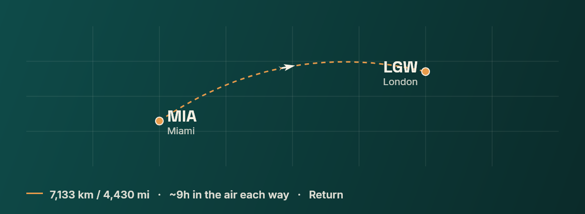 Miami to London route map