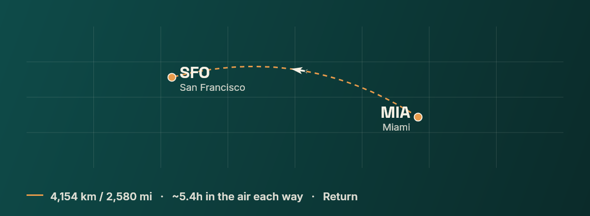 Miami to San Francisco route map