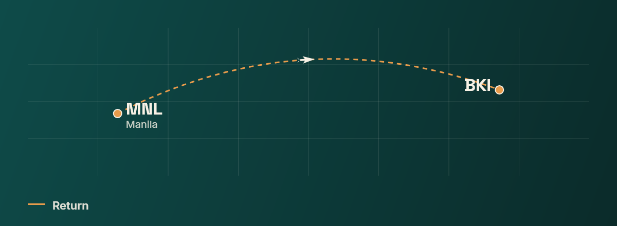 Manila to BKI route map