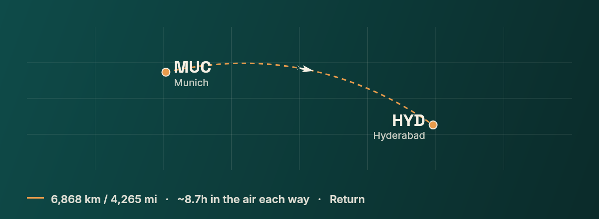 Munich to Hyderabad route map