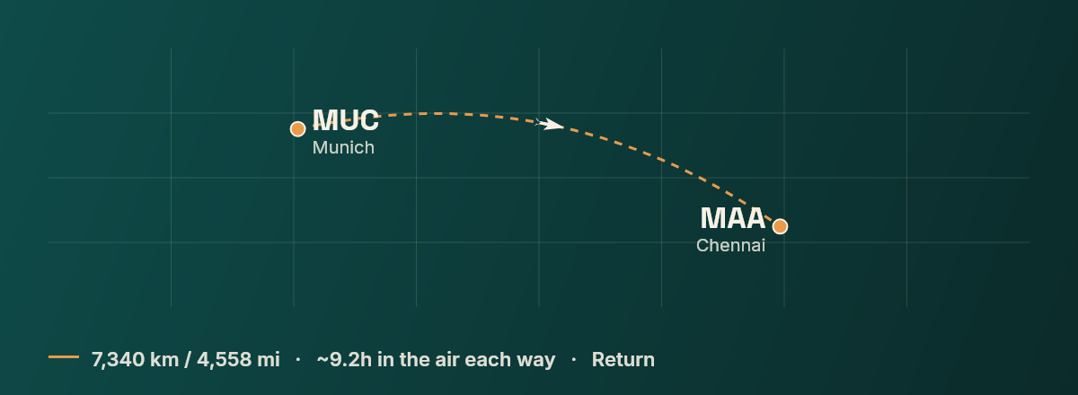 Munich to Chennai route map