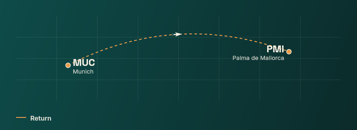 Munich to Palma de Mallorca route map