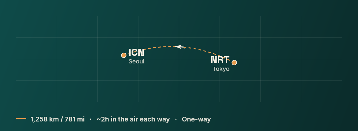 Tokyo to Seoul route map