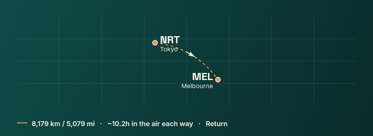 Tokyo to Melbourne route map