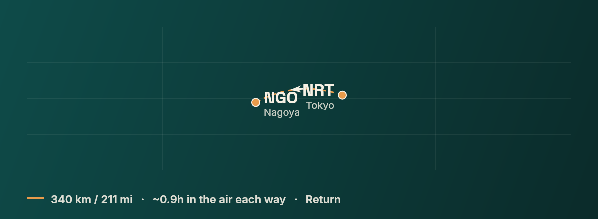 Tokyo to Nagoya route map
