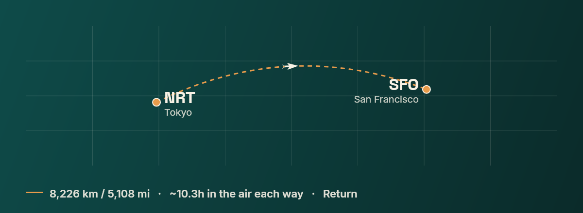 Tokyo to San Francisco route map