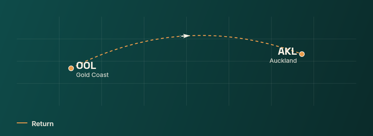Gold Coast to Auckland route map