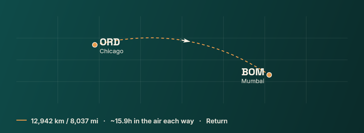 Chicago to Mumbai route map