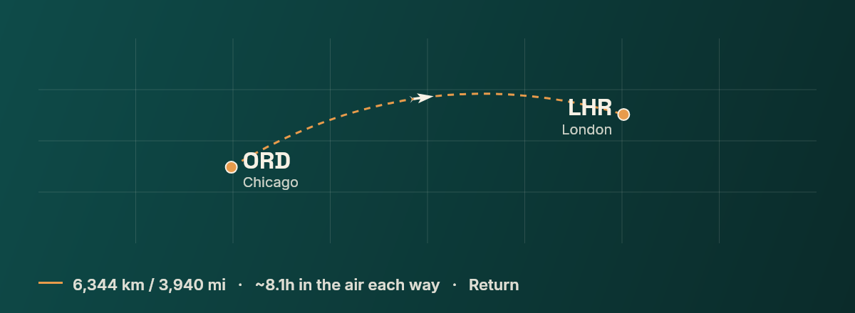 Chicago to London route map