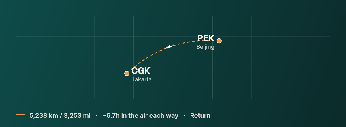 Beijing to Jakarta route map