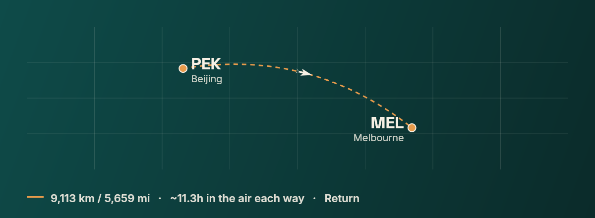 Beijing to Melbourne route map
