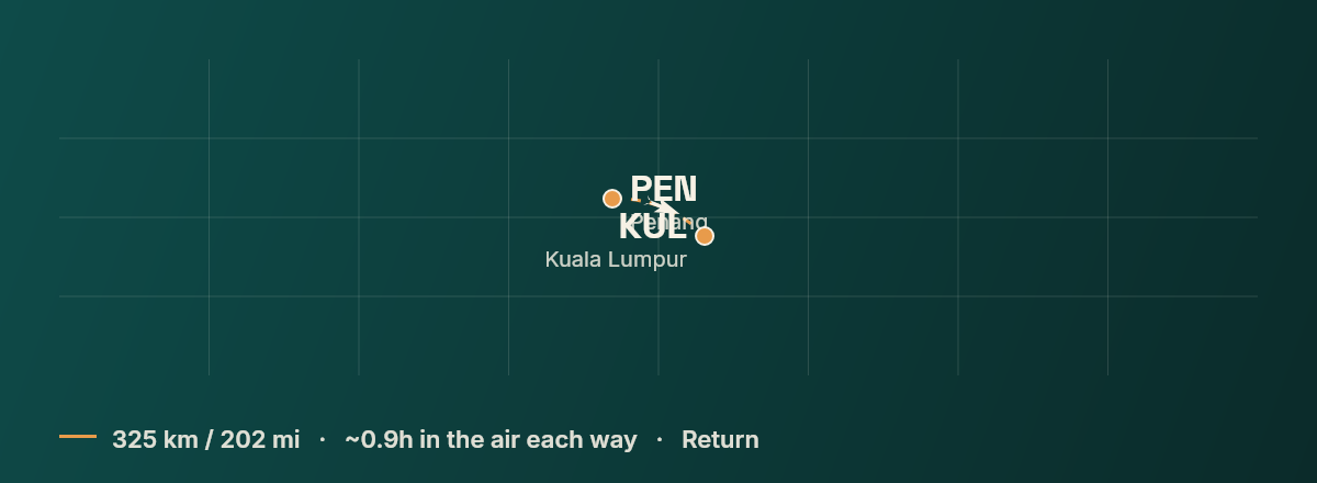 Penang to Kuala Lumpur route map