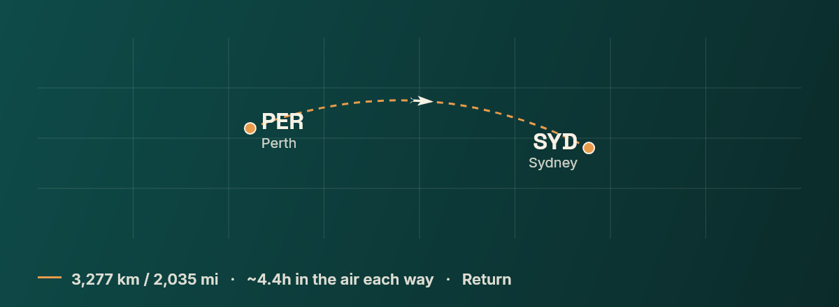 Perth to Sydney route map