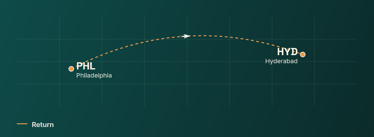 Philadelphia to Hyderabad route map