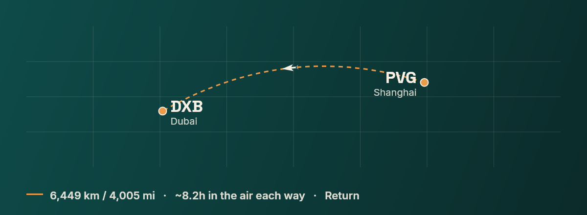 Shanghai to Dubai route map