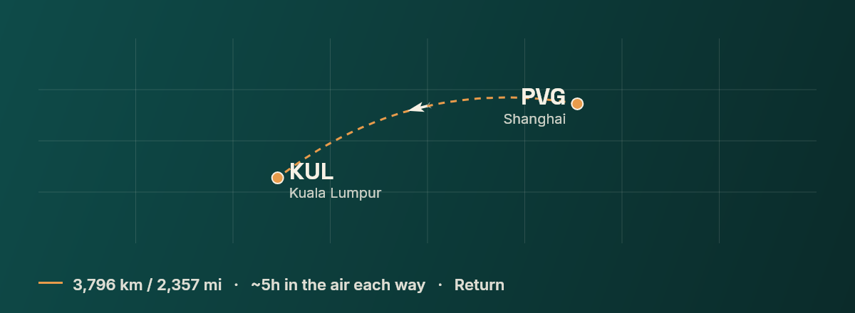Shanghai to Kuala Lumpur route map