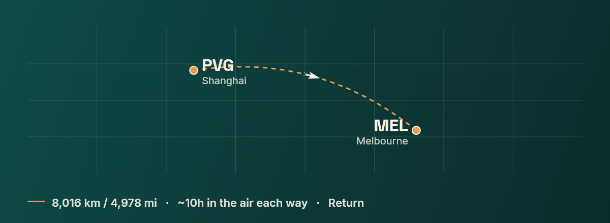 Shanghai to Melbourne route map