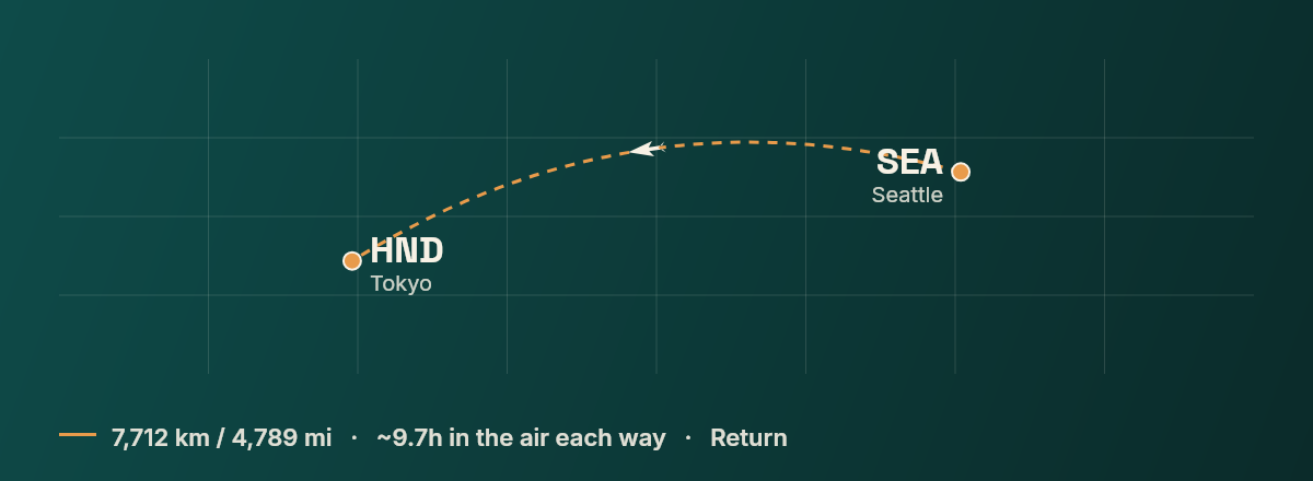 Seattle to Tokyo route map